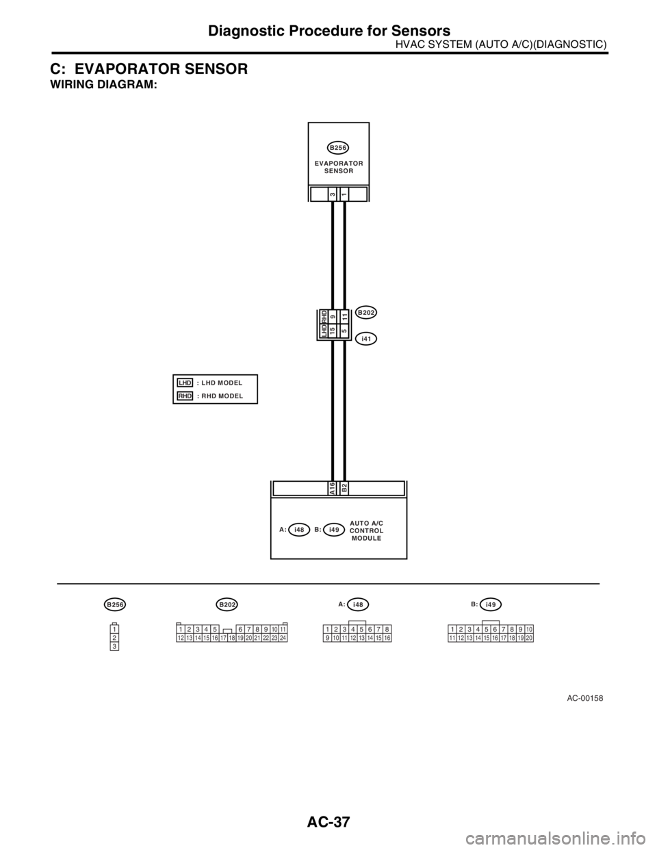 SUBARU FORESTER 2004 Service Owners Manual AC-37
HVAC SYSTEM (AUTO A/C)(DIAGNOSTIC)
Diagnostic Procedure for Sensors
C: EVAPORATOR SENSOR
WIRING DIAGRAM:
AC-00158
A:
i48B:
i49B256
12345678
910 11 12 13 14 15 1612345678910
11 12 13 14 15 16 17 SUBARU FORESTER 2004 Service Owners Manual AC-37
HVAC SYSTEM (AUTO A/C)(DIAGNOSTIC)
Diagnostic Procedure for Sensors
C: EVAPORATOR SENSOR
WIRING DIAGRAM:
AC-00158
A:
i48B:
i49B256
12345678
910 11 12 13 14 15 1612345678910
11 12 13 14 15 16 17