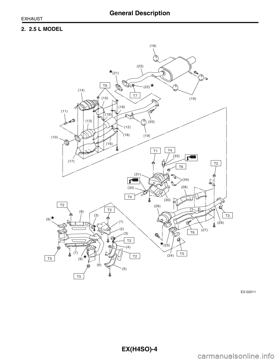 SUBARU FORESTER 2004  Service Repair Manual EX(H4SO)-4
EXHAUST
General Description
2. 2.5 L MODEL
EX-02011
T7
T1
T6T2
T6
T3
T5
T5
T4
T4
T2
T2
T2
T6
(19)
(19)(19)
(33)
(34)
(28)
(24) (25)(27)(29) (31)
(32)
(30)
(26)
(1)
(2)
(3) (3)
(4)
(5) (6) (