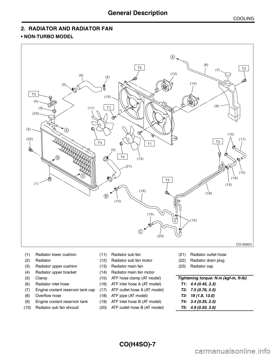 SUBARU FORESTER 2004  Service Repair Manual CO(H4SO)-7
COOLING
General Description
2. RADIATOR AND RADIATOR FAN
 NON-TURBO MODEL
(1) Radiator lower cushion (11) Radiator sub fan (21) Radiator outlet hose
(2) Radiator (12) Radiator sub fan moto