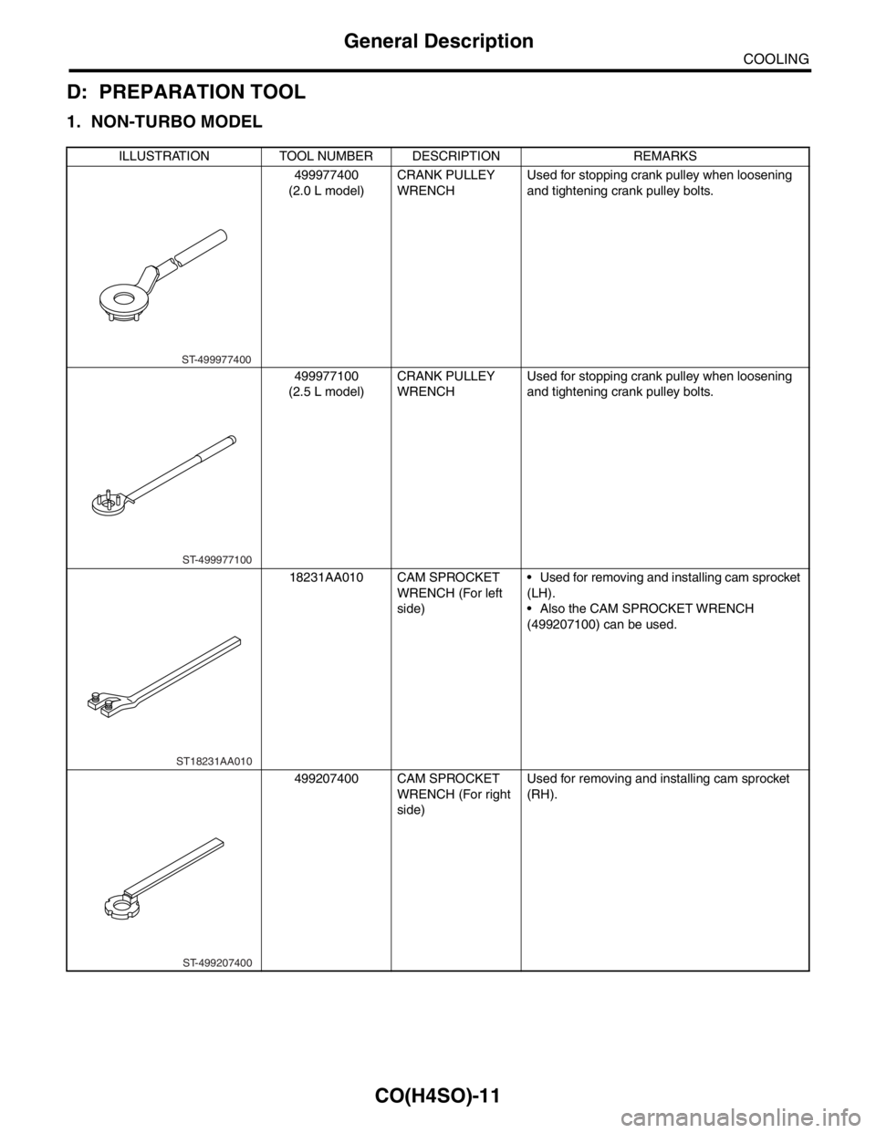SUBARU FORESTER 2004  Service Repair Manual CO(H4SO)-11
COOLING
General Description
D: PREPARATION TOOL
1. NON-TURBO MODEL
ILLUSTRATION TOOL NUMBER DESCRIPTION REMARKS
499977400
(2.0 L model)CRANK PULLEY 
WRENCHUsed for stopping crank pulley wh