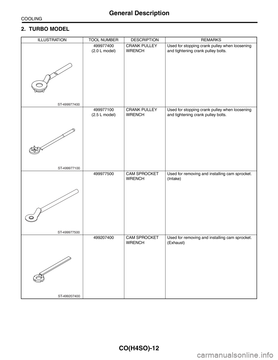 SUBARU FORESTER 2004  Service Repair Manual CO(H4SO)-12
COOLING
General Description
2. TURBO MODEL
ILLUSTRATION TOOL NUMBER DESCRIPTION REMARKS
499977400
(2.0 L model)CRANK PULLEY 
WRENCHUsed for stopping crank pulley when loosening 
and tighte