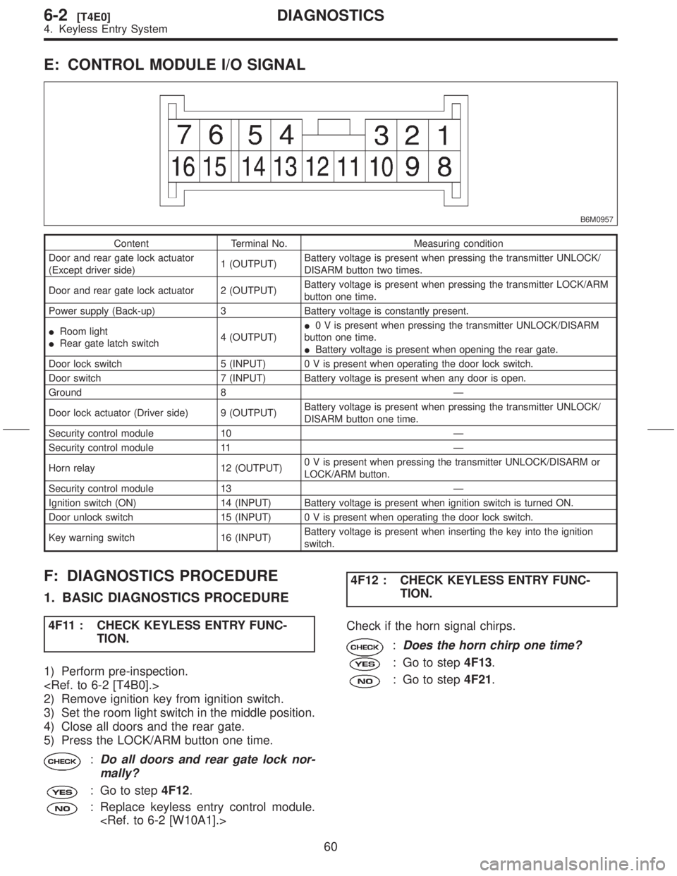 SUBARU FORESTER 1999  Service Repair Manual E: CONTROL MODULE I/O SIGNAL
B6M0957
Content Terminal No. Measuring condition
Door and rear gate lock actuator
(Except driver side)1 (OUTPUT)Battery voltage is present when pressing the transmitter UN