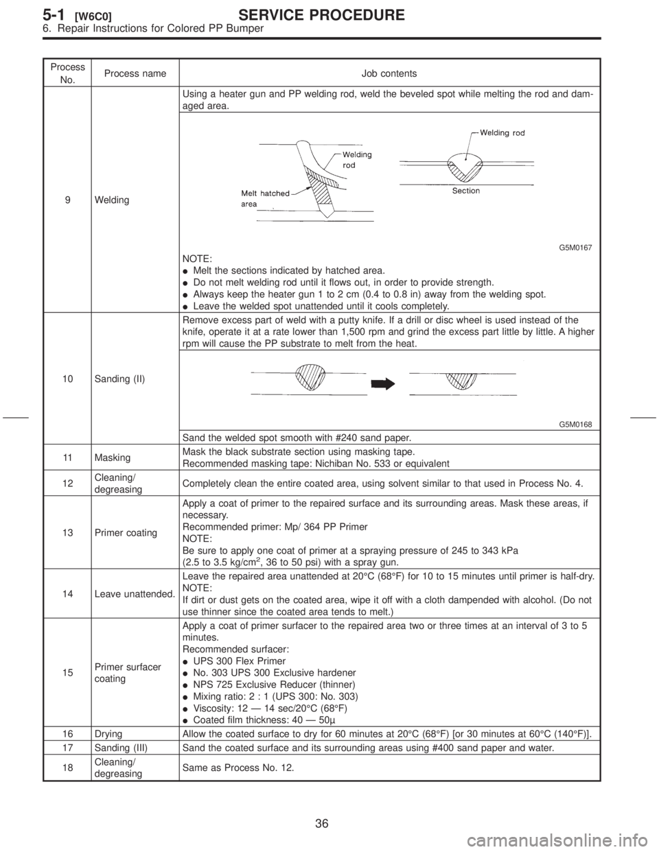 SUBARU FORESTER 1999  Service Repair Manual Process
No.Process name Job contents
9 WeldingUsing a heater gun and PP welding rod, weld the beveled spot while melting the rod and dam-
aged area.
G5M0167
NOTE:
IMelt the sections indicated by hatch