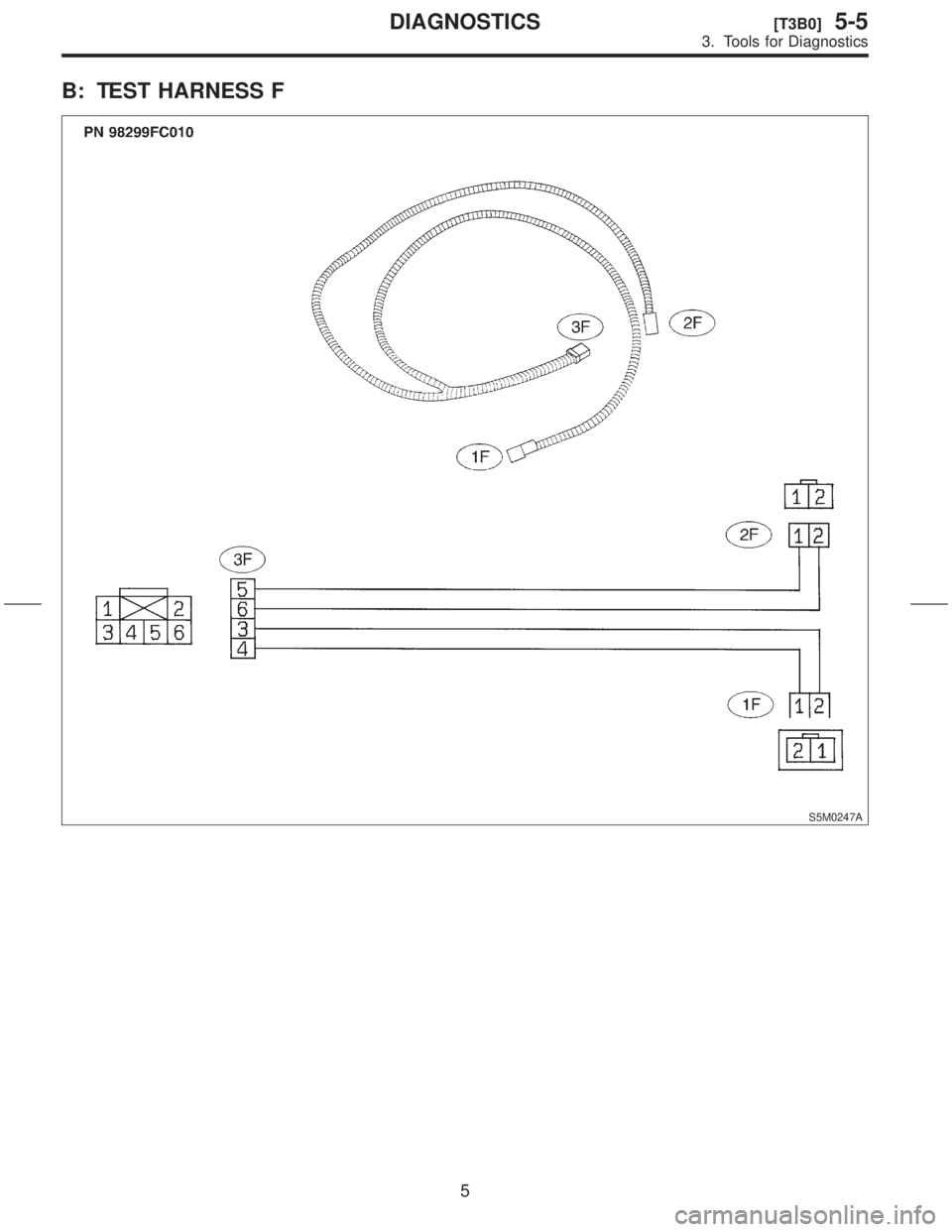 SUBARU FORESTER 1999  Service Repair Manual B: TEST HARNESS F
S5M0247A
5
[T3B0]5-5DIAGNOSTICS
3. Tools for Diagnostics  