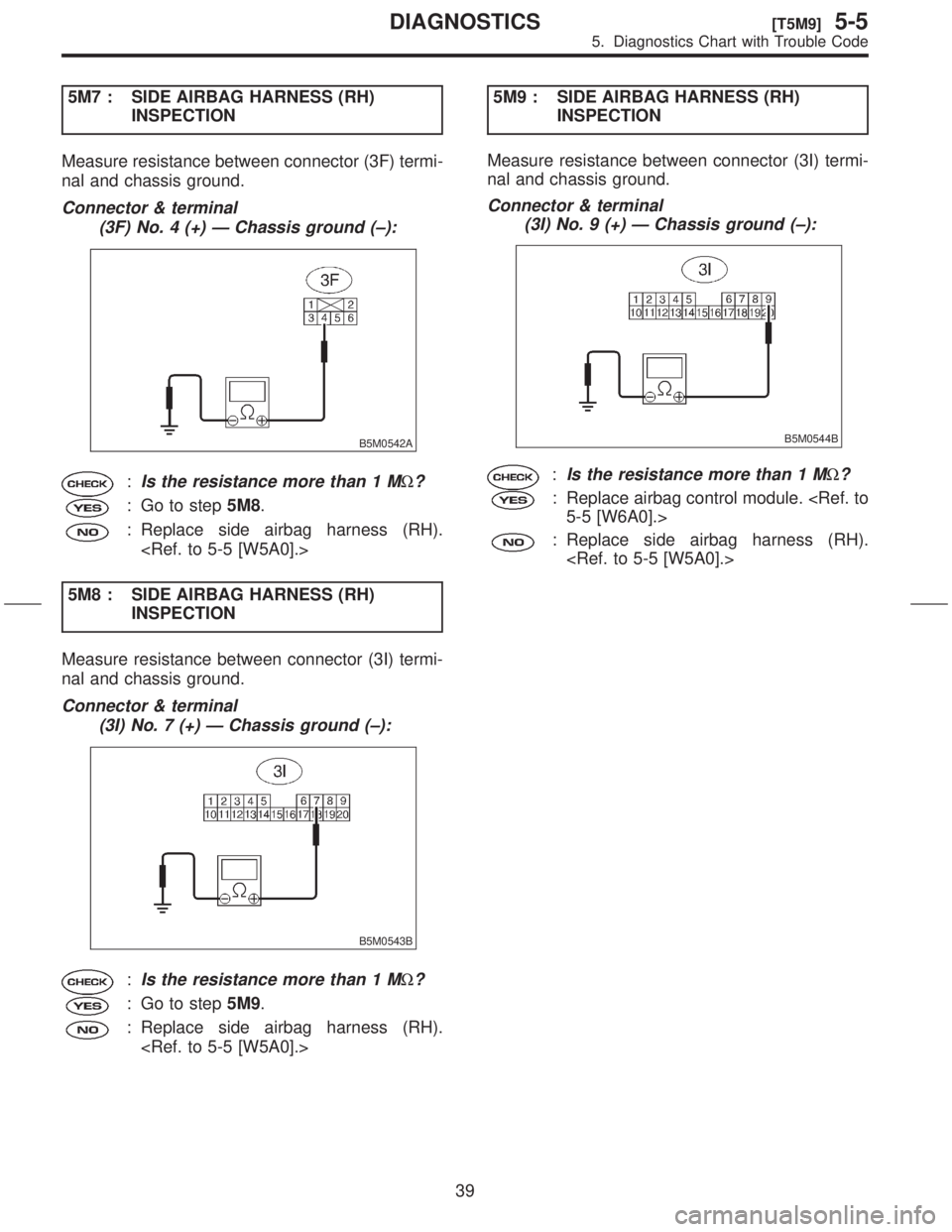 SUBARU FORESTER 1999 Service Owners Guide 5M7 : SIDE AIRBAG HARNESS (RH)
INSPECTION
Measure resistance between connector (3F) termi-
nal and chassis ground.
Connector & terminal
(3F) No. 4 (+) Ð Chassis ground (±):
B5M0542A
:Is the resistan SUBARU FORESTER 1999 Service Owners Guide 5M7 : SIDE AIRBAG HARNESS (RH)
INSPECTION
Measure resistance between connector (3F) termi-
nal and chassis ground.
Connector & terminal
(3F) No. 4 (+) Ð Chassis ground (±):
B5M0542A
:Is the resistan
