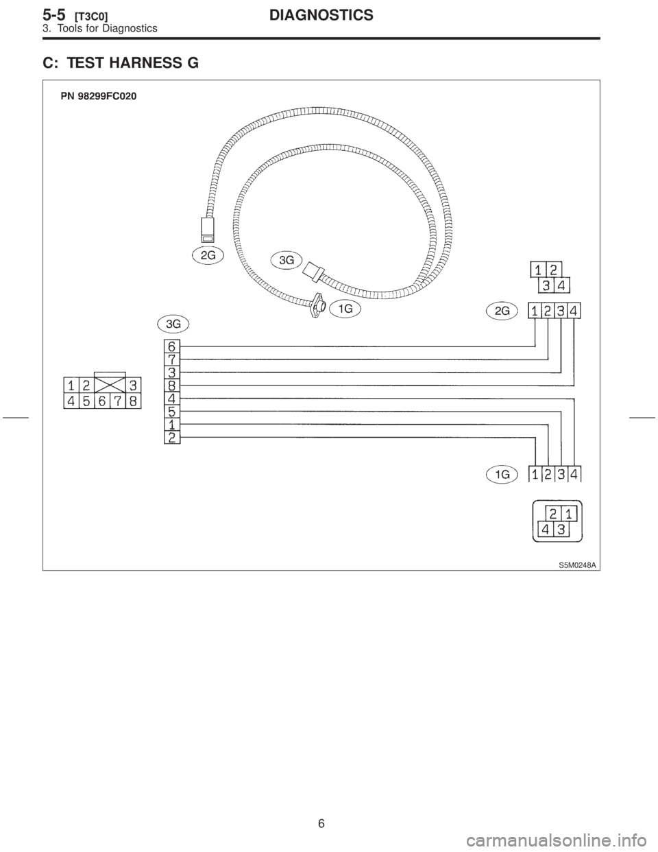 SUBARU FORESTER 1999  Service Repair Manual C: TEST HARNESS G
S5M0248A
6
5-5[T3C0]DIAGNOSTICS
3. Tools for Diagnostics  