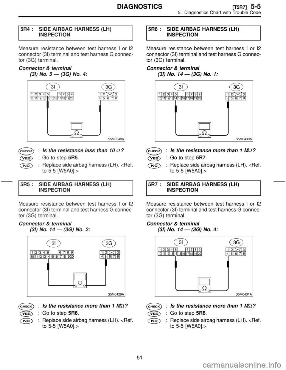 SUBARU FORESTER 1999 Service Service Manual 5R4 : SIDE AIRBAG HARNESS (LH)
INSPECTION
Measure resistance between test harness I or I2
connector (3I) terminal and test harness G connec-
tor (3G) terminal.
Connector & terminal
(3I) No. 5 Ð (3G) SUBARU FORESTER 1999 Service Service Manual 5R4 : SIDE AIRBAG HARNESS (LH)
INSPECTION
Measure resistance between test harness I or I2
connector (3I) terminal and test harness G connec-
tor (3G) terminal.
Connector & terminal
(3I) No. 5 Ð (3G)