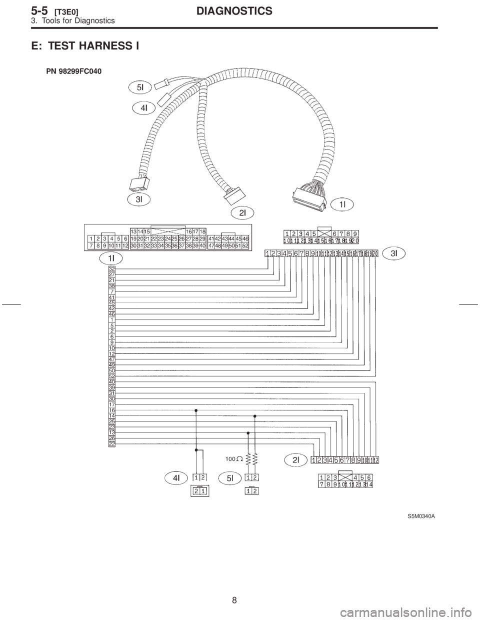 SUBARU FORESTER 1999  Service Repair Manual E: TEST HARNESS I
S5M0340A
8
5-5[T3E0]DIAGNOSTICS
3. Tools for Diagnostics  