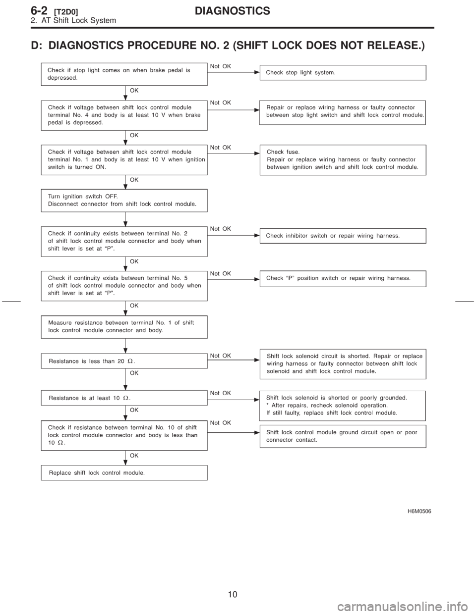 SUBARU FORESTER 1999  Service Manual PDF D: DIAGNOSTICS PROCEDURE NO. 2 (SHIFT LOCK DOES NOT RELEASE.)
H6M0506
10
6-2[T2D0]DIAGNOSTICS
2. AT Shift Lock System  