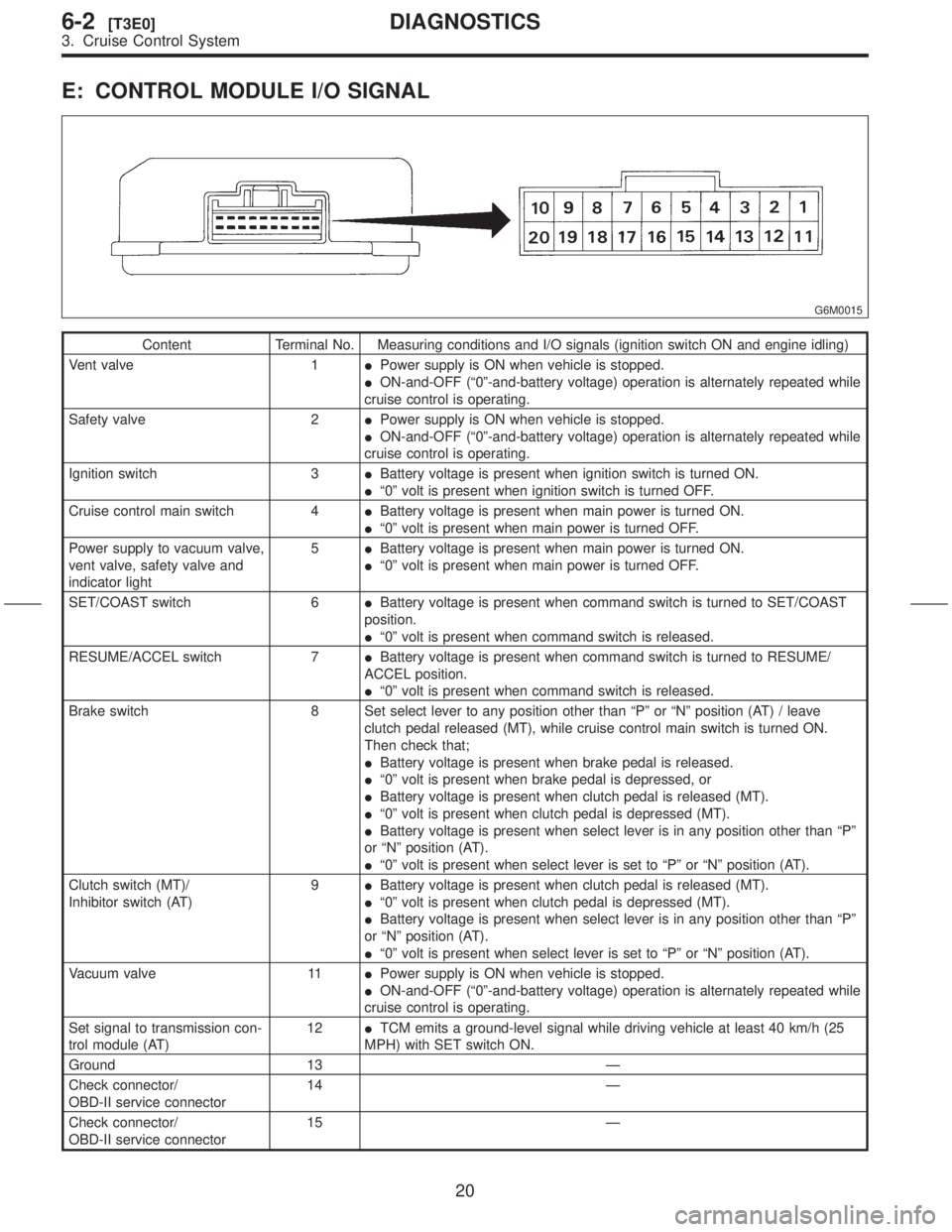SUBARU FORESTER 1999  Service Repair Manual E: CONTROL MODULE I/O SIGNAL
G6M0015
Content Terminal No. Measuring conditions and I/O signals (ignition switch ON and engine idling)
Vent valve 1IPower supply is ON when vehicle is stopped.
ION-and-O