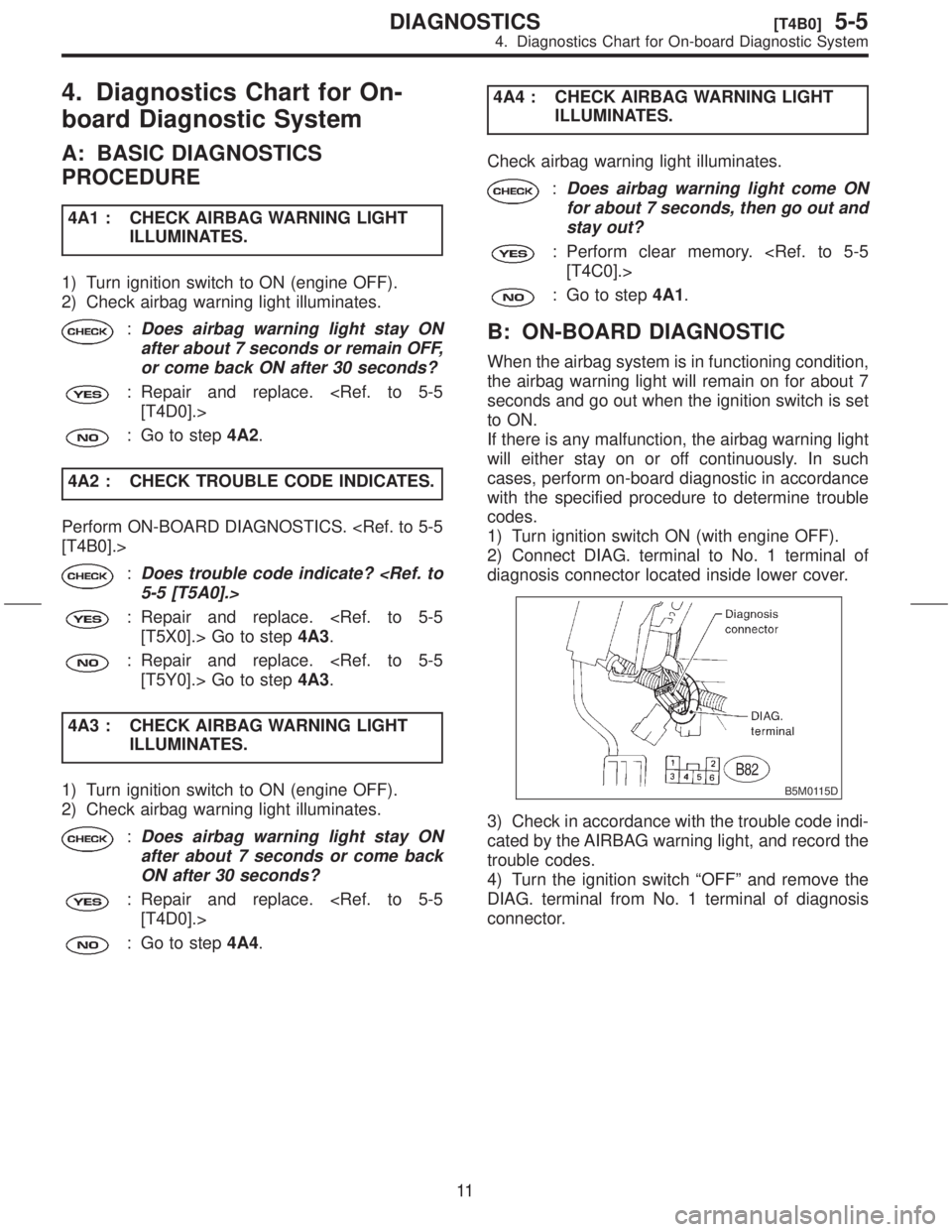 SUBARU FORESTER 1999 Service Repair Manual 4. Diagnostics Chart for On-
board Diagnostic System
A: BASIC DIAGNOSTICS
PROCEDURE
4A1 : CHECK AIRBAG WARNING LIGHT
ILLUMINATES.
1) Turn ignition switch to ON (engine OFF).
2) Check airbag warning li SUBARU FORESTER 1999 Service Repair Manual 4. Diagnostics Chart for On-
board Diagnostic System
A: BASIC DIAGNOSTICS
PROCEDURE
4A1 : CHECK AIRBAG WARNING LIGHT
ILLUMINATES.
1) Turn ignition switch to ON (engine OFF).
2) Check airbag warning li