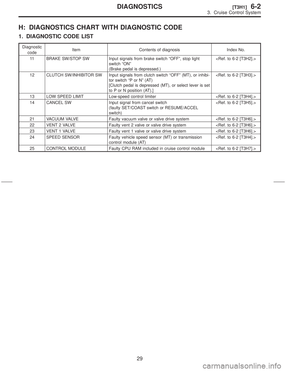 SUBARU FORESTER 1999  Service Repair Manual H: DIAGNOSTICS CHART WITH DIAGNOSTIC CODE
1. DIAGNOSTIC CODE LIST
Diagnostic
codeItem Contents of diagnosis Index No.
11 BRAKE SW/STOP SW Input signals from brake switch ªOFFº, stop light
switch ªO