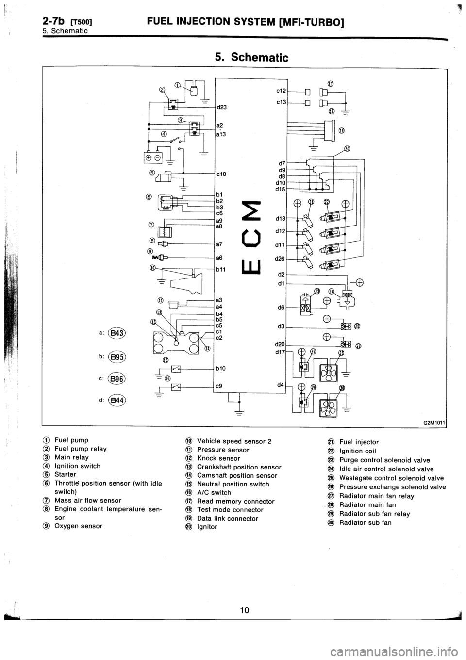 SUBARU IMPREZA 1996 Service Repair Manual SUBARU IMPREZA 1996 Service Repair Manual