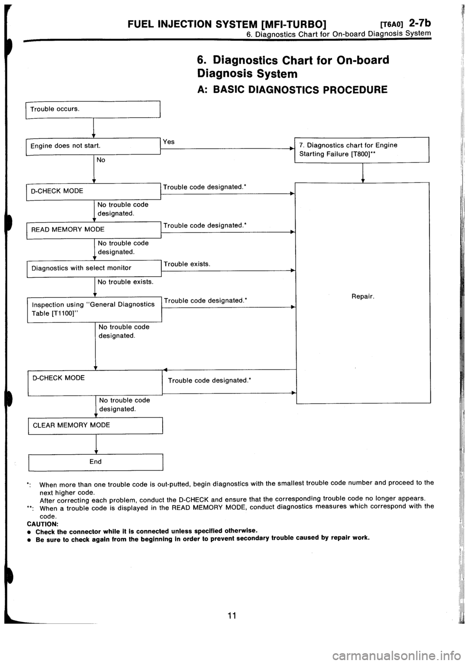 SUBARU IMPREZA 1996 Service Repair Manual SUBARU IMPREZA 1996 Service Repair Manual