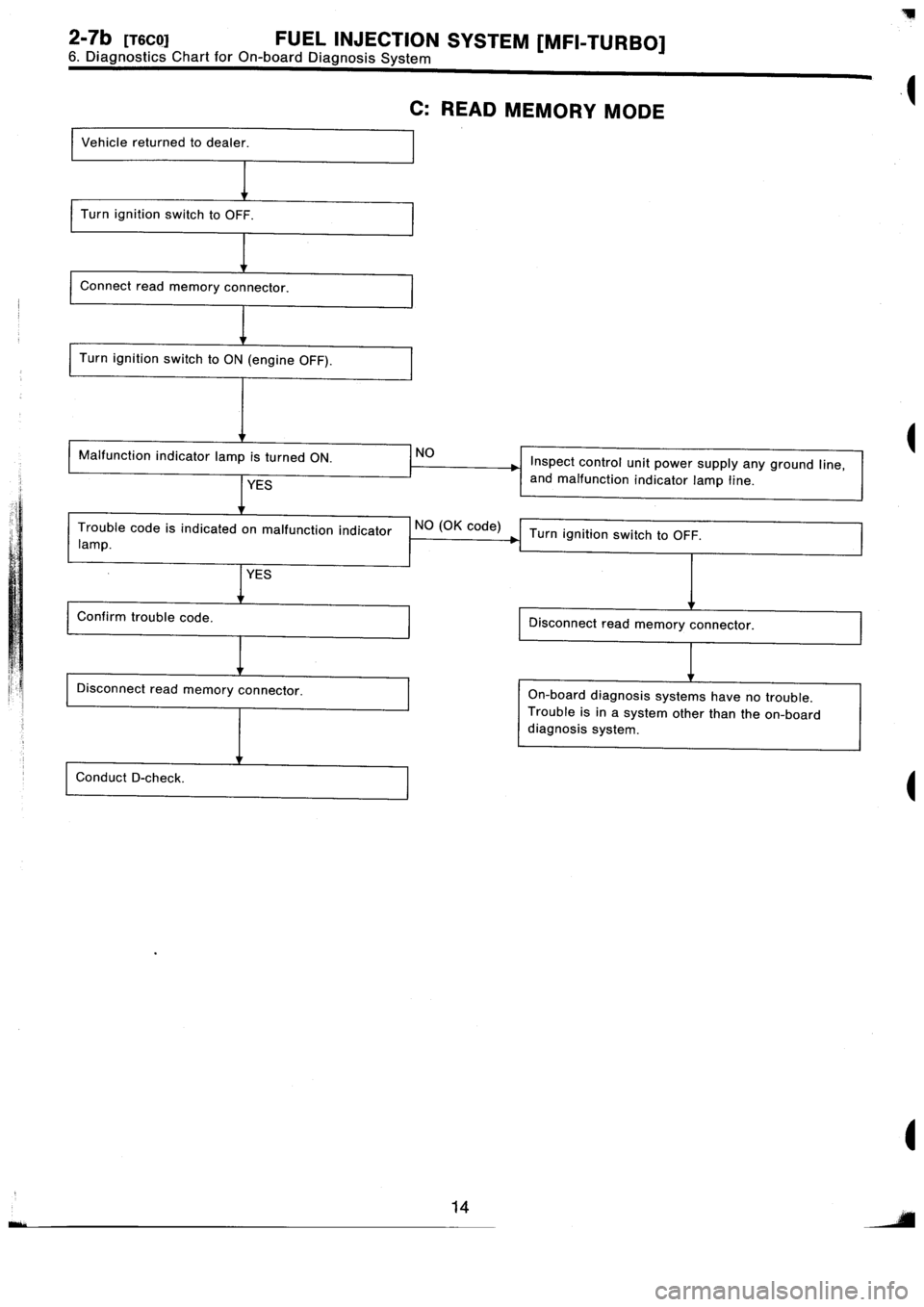 SUBARU IMPREZA 1996 Service Repair Manual SUBARU IMPREZA 1996 Service Repair Manual