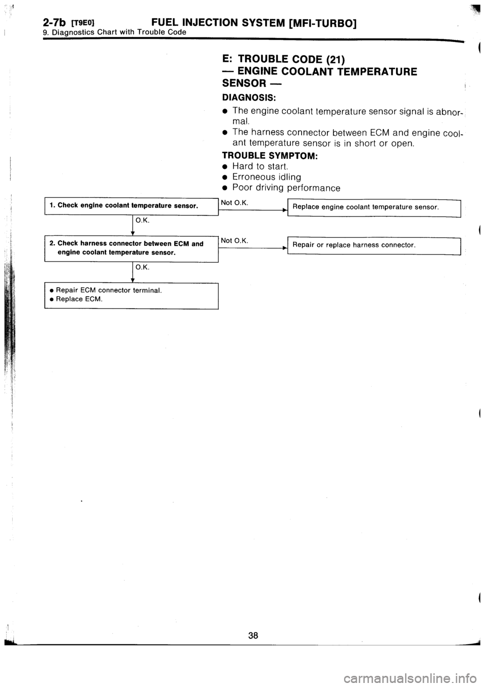 SUBARU IMPREZA 1996  Service Repair Manual 