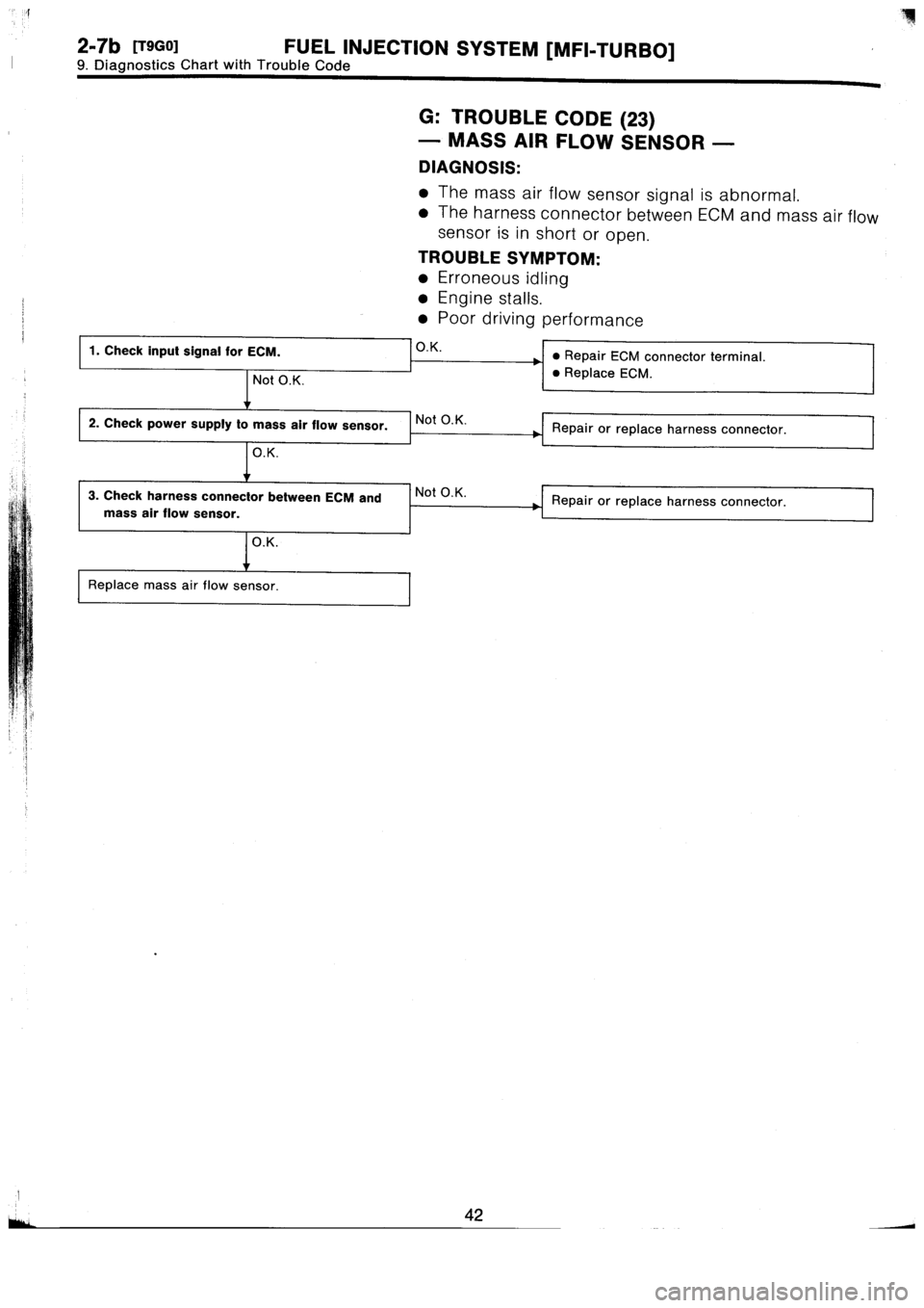 SUBARU IMPREZA 1996  Service Repair Manual 