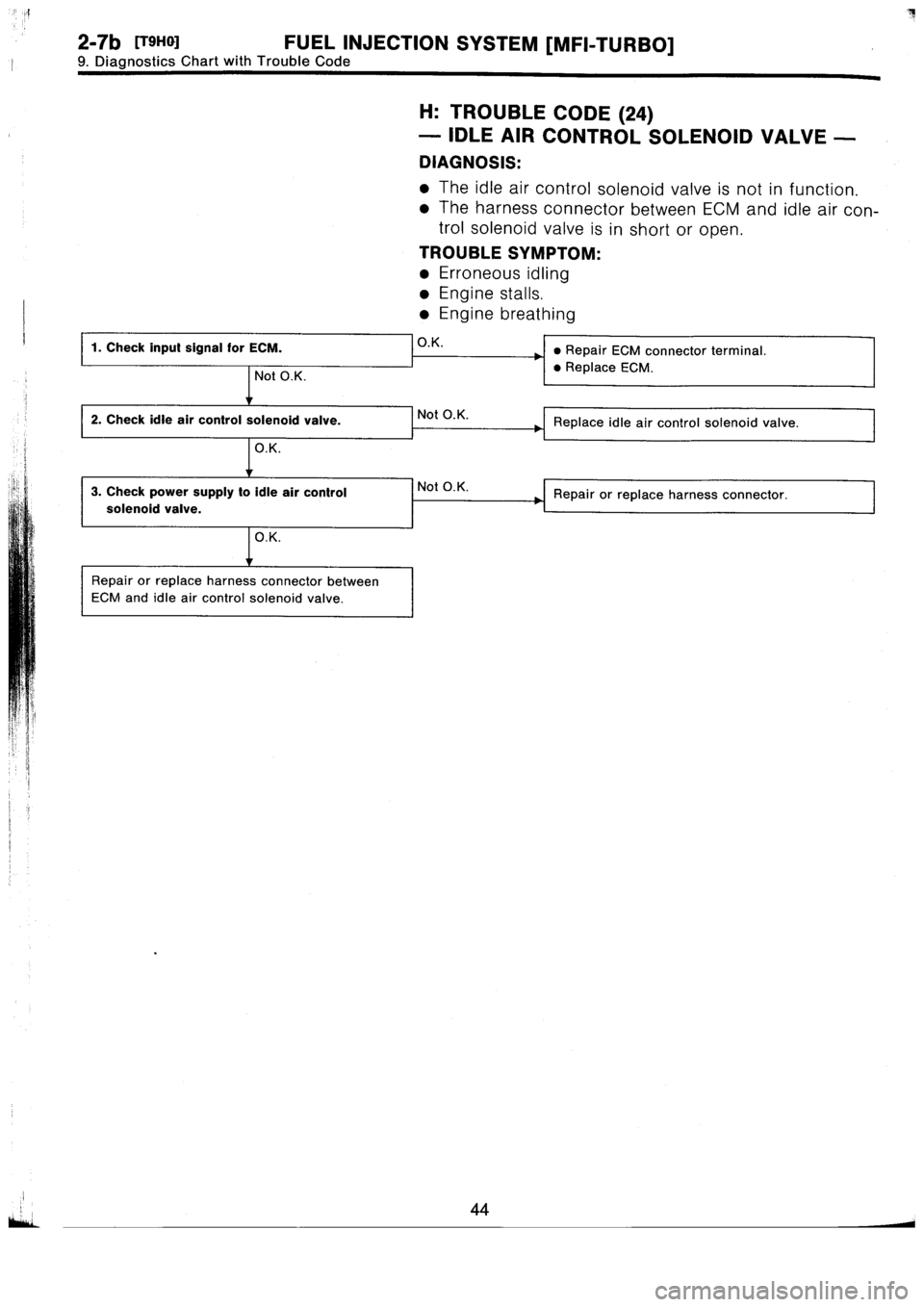 SUBARU IMPREZA 1996  Service Repair Manual 