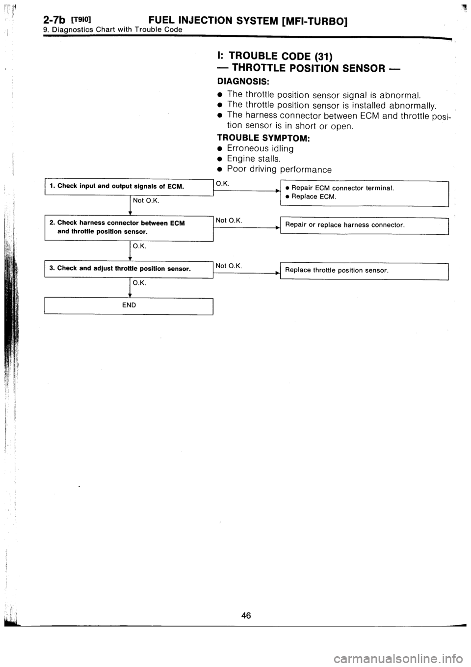 SUBARU IMPREZA 1996  Service Repair Manual 