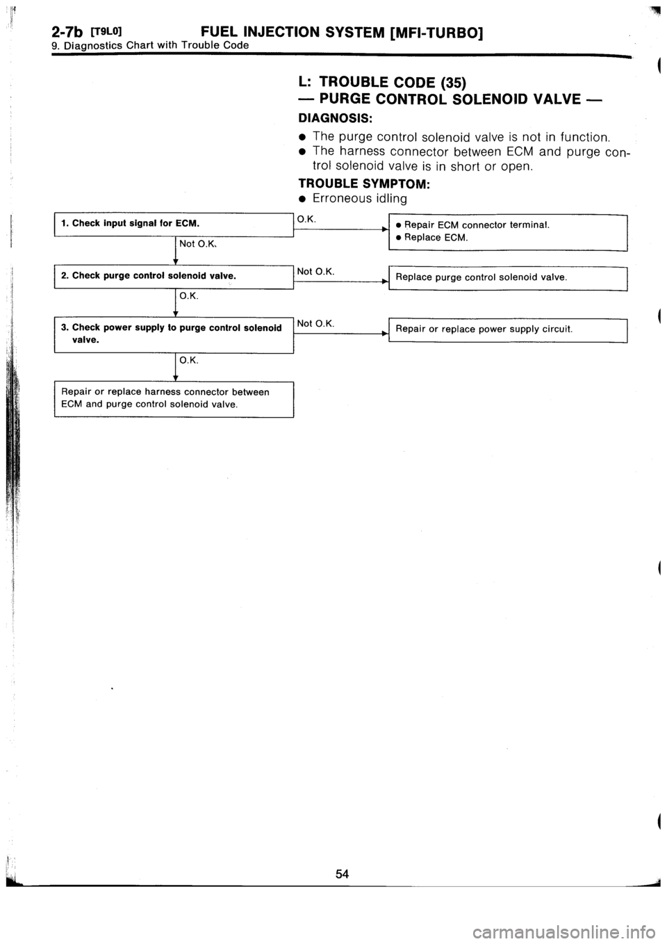 SUBARU IMPREZA 1996 Service Repair Manual SUBARU IMPREZA 1996 Service Repair Manual
