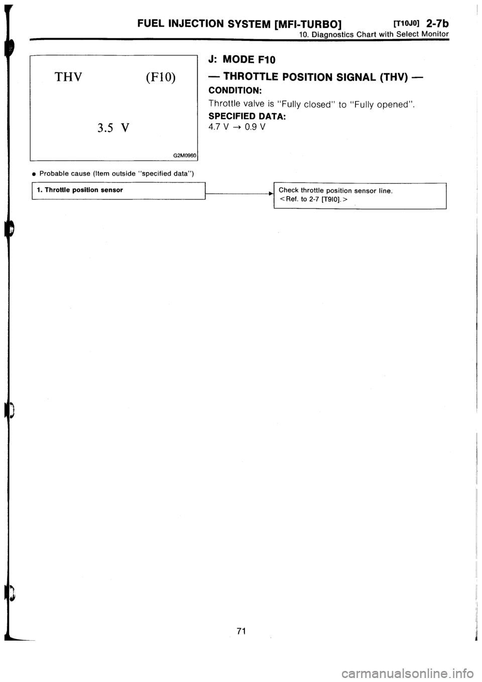 SUBARU IMPREZA 1996  Service Repair Manual 