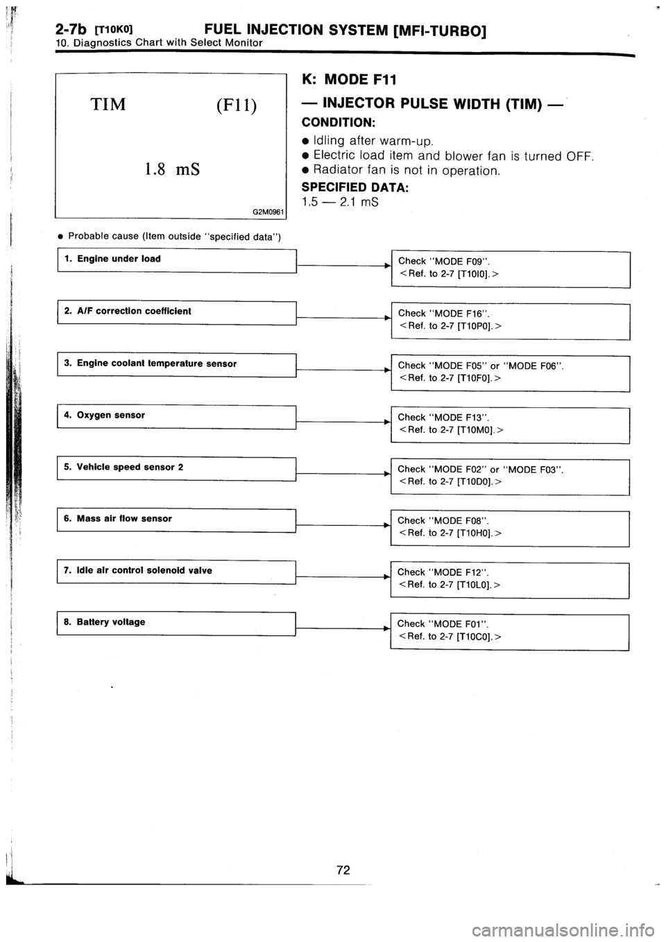 SUBARU IMPREZA 1996  Service Repair Manual 