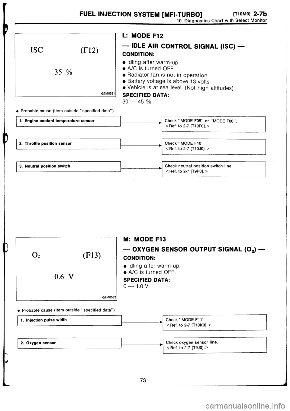 SUBARU IMPREZA 1996  Service Repair Manual 