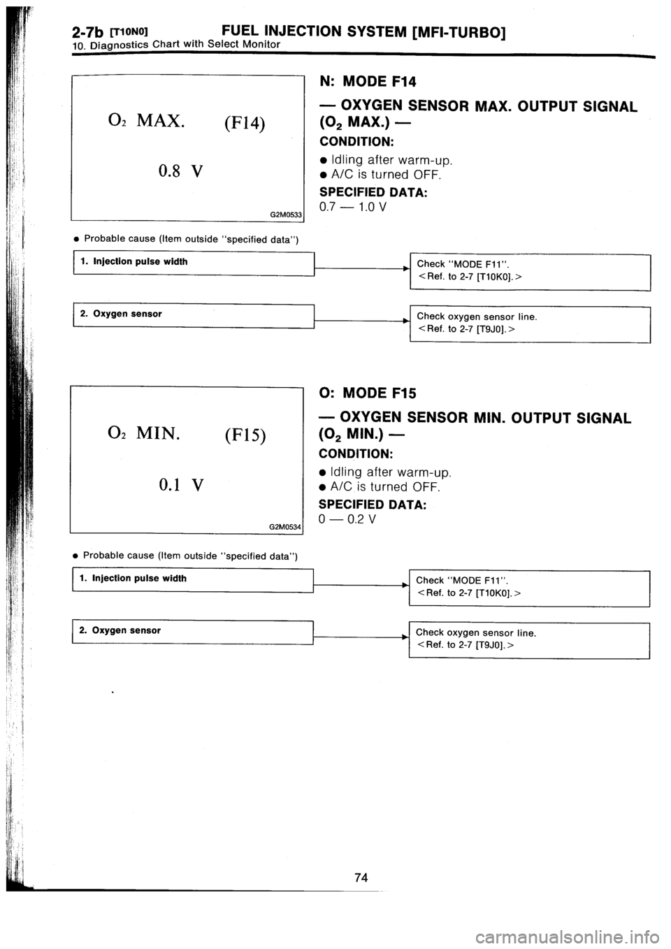 SUBARU IMPREZA 1996  Service Repair Manual 