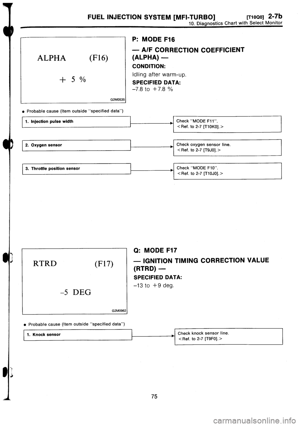 SUBARU IMPREZA 1996  Service Repair Manual 