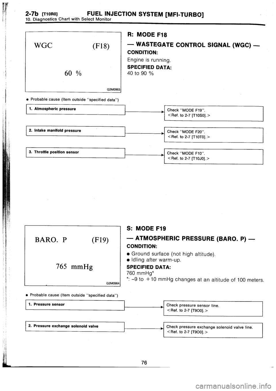 SUBARU IMPREZA 1996  Service Repair Manual 