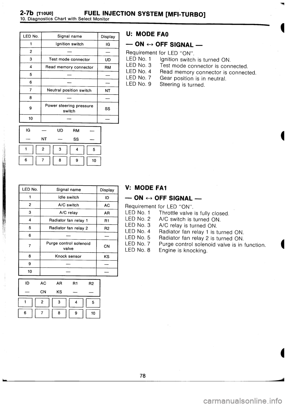 SUBARU IMPREZA 1996  Service Repair Manual 