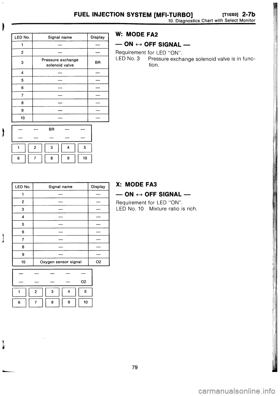 SUBARU IMPREZA 1996  Service Repair Manual 