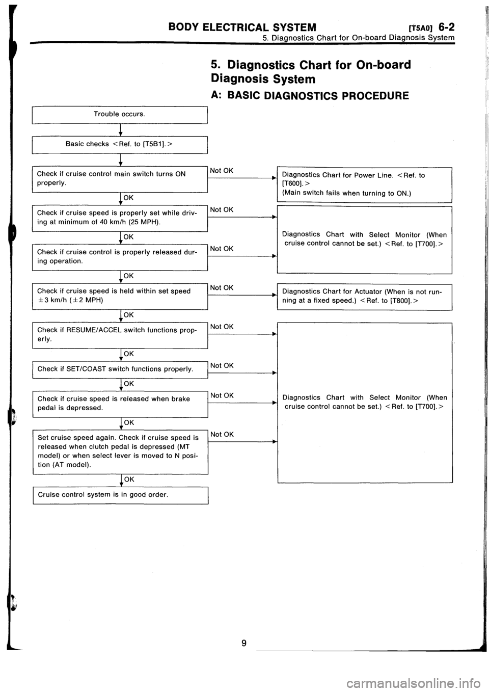 SUBARU IMPREZA 1996  Service Repair Manual 