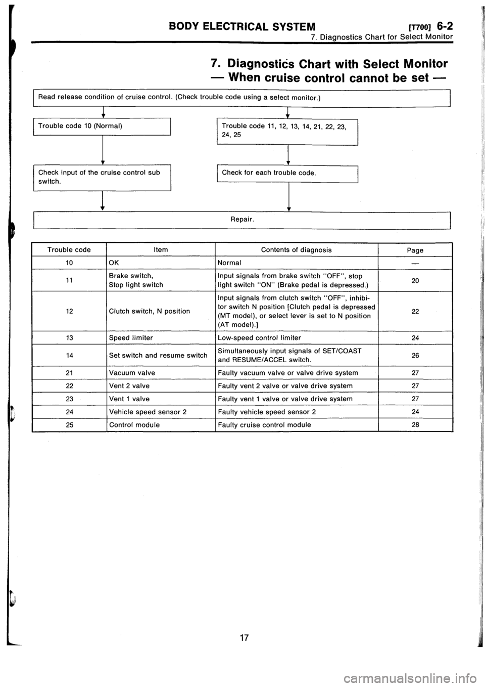 SUBARU IMPREZA 1996 Service Repair Manual SUBARU IMPREZA 1996 Service Repair Manual