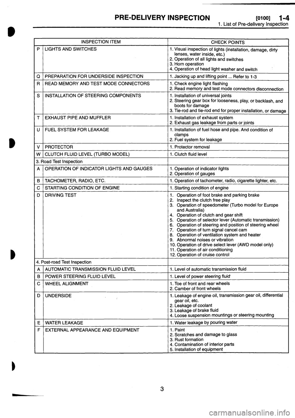SUBARU IMPREZA 1996  Service Owners Manual 