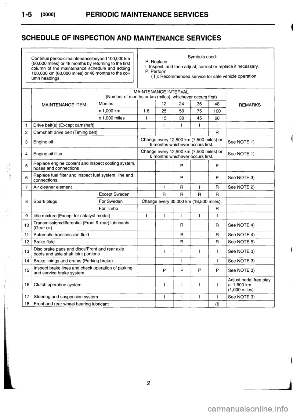 SUBARU IMPREZA 1996  Service Owners Guide 