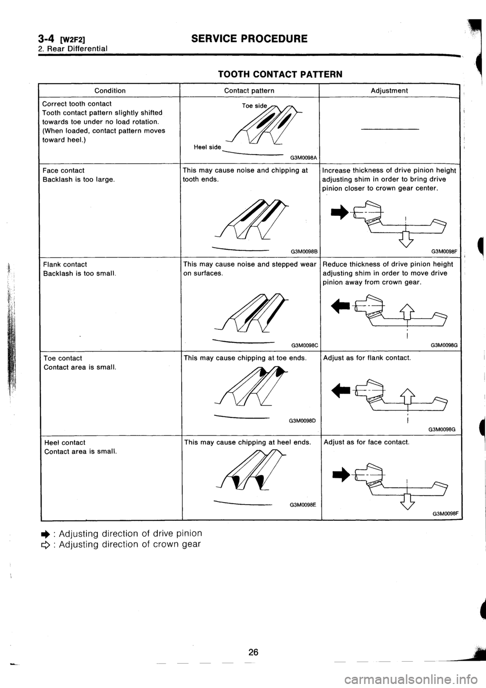 SUBARU IMPREZA 1996 Service Repair Manual SUBARU IMPREZA 1996 Service Repair Manual