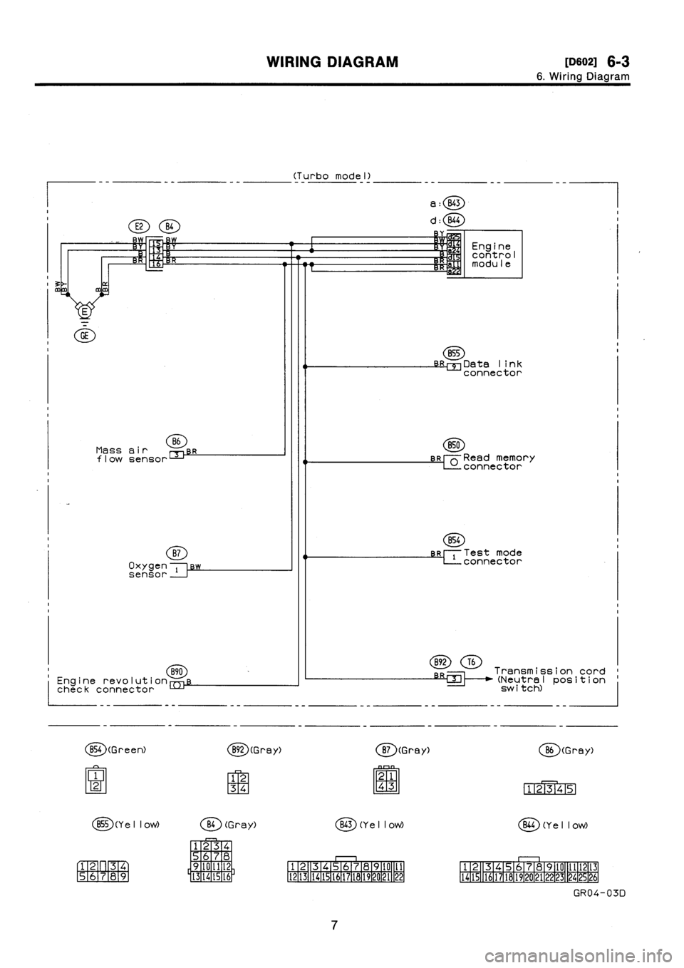 SUBARU IMPREZA 1996 Service Repair Manual SUBARU IMPREZA 1996 Service Repair Manual