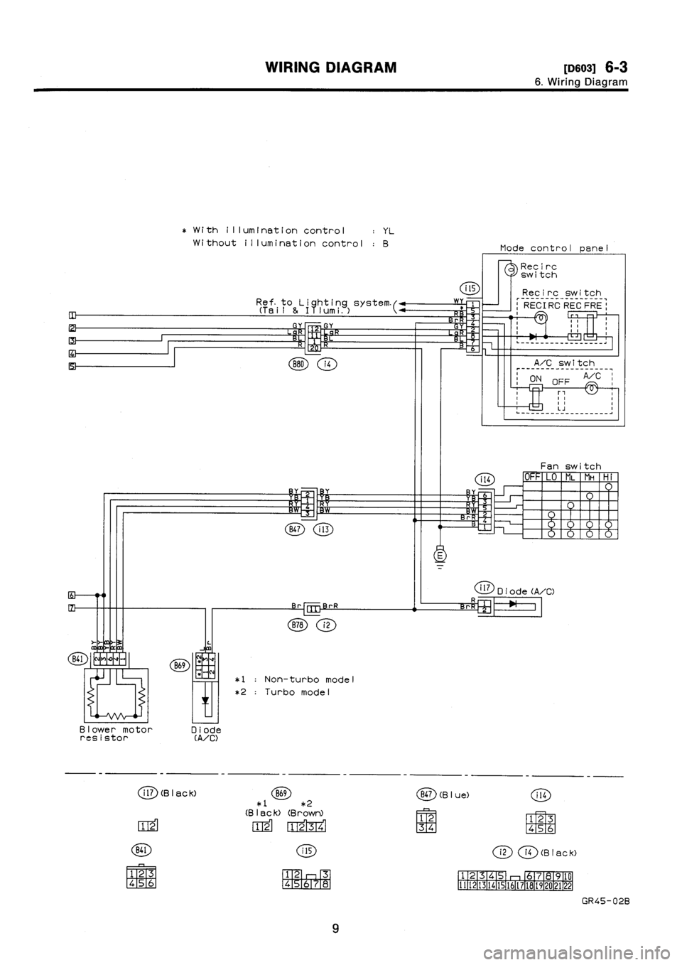 SUBARU IMPREZA 1996 Service Repair Manual SUBARU IMPREZA 1996 Service Repair Manual
