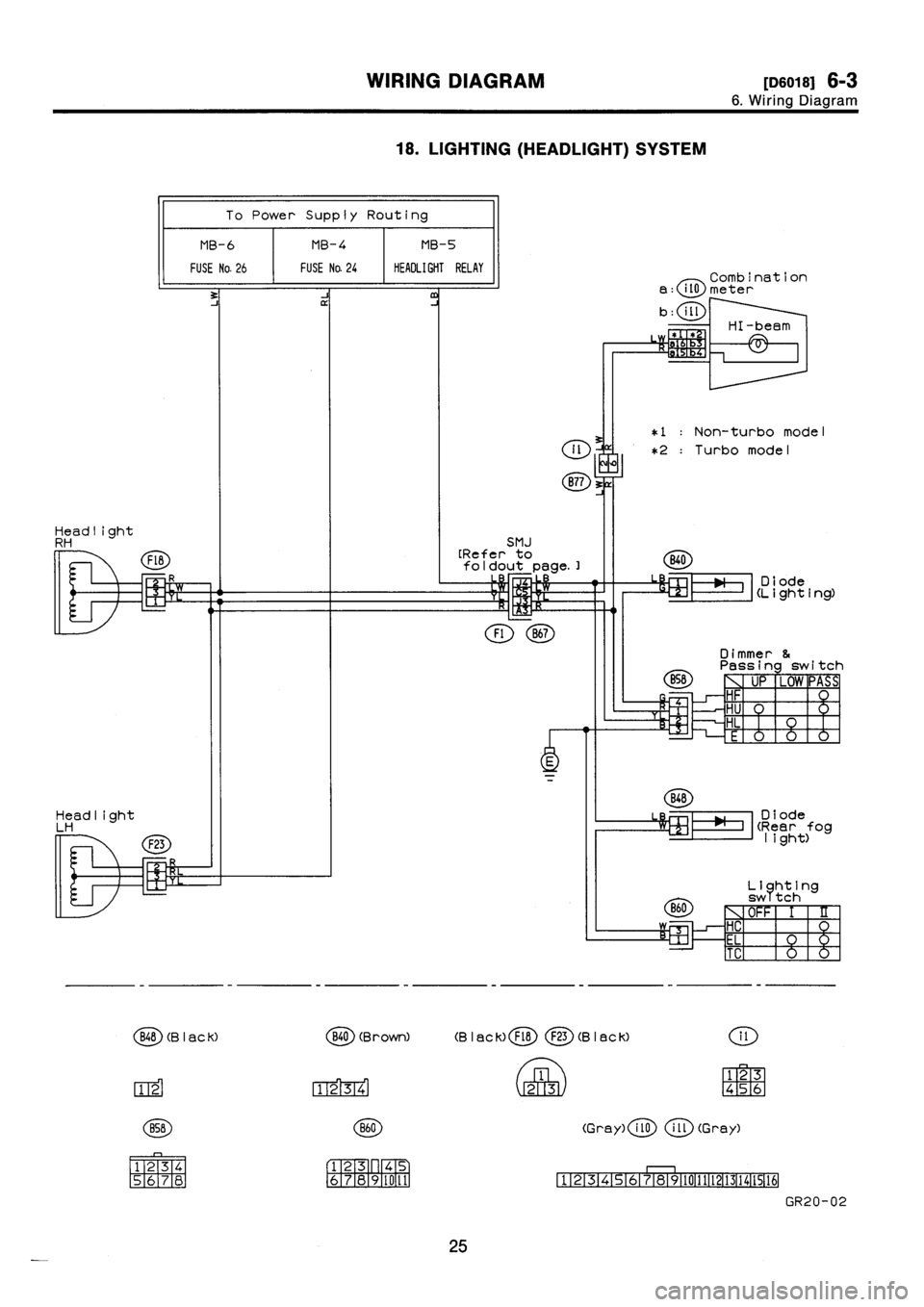 SUBARU IMPREZA 1996 Service Repair Manual SUBARU IMPREZA 1996 Service Repair Manual