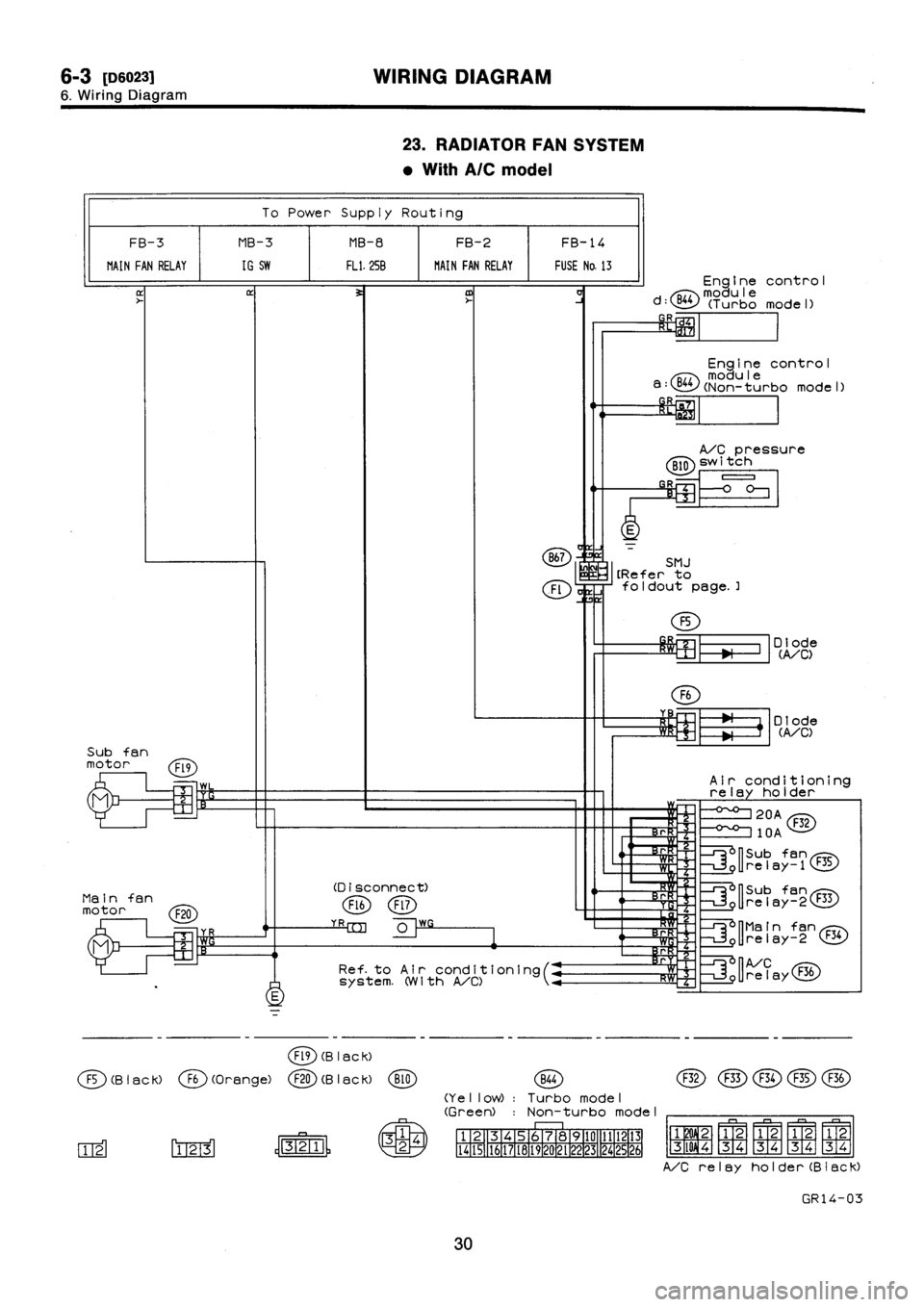 SUBARU IMPREZA 1996  Service Repair Manual 