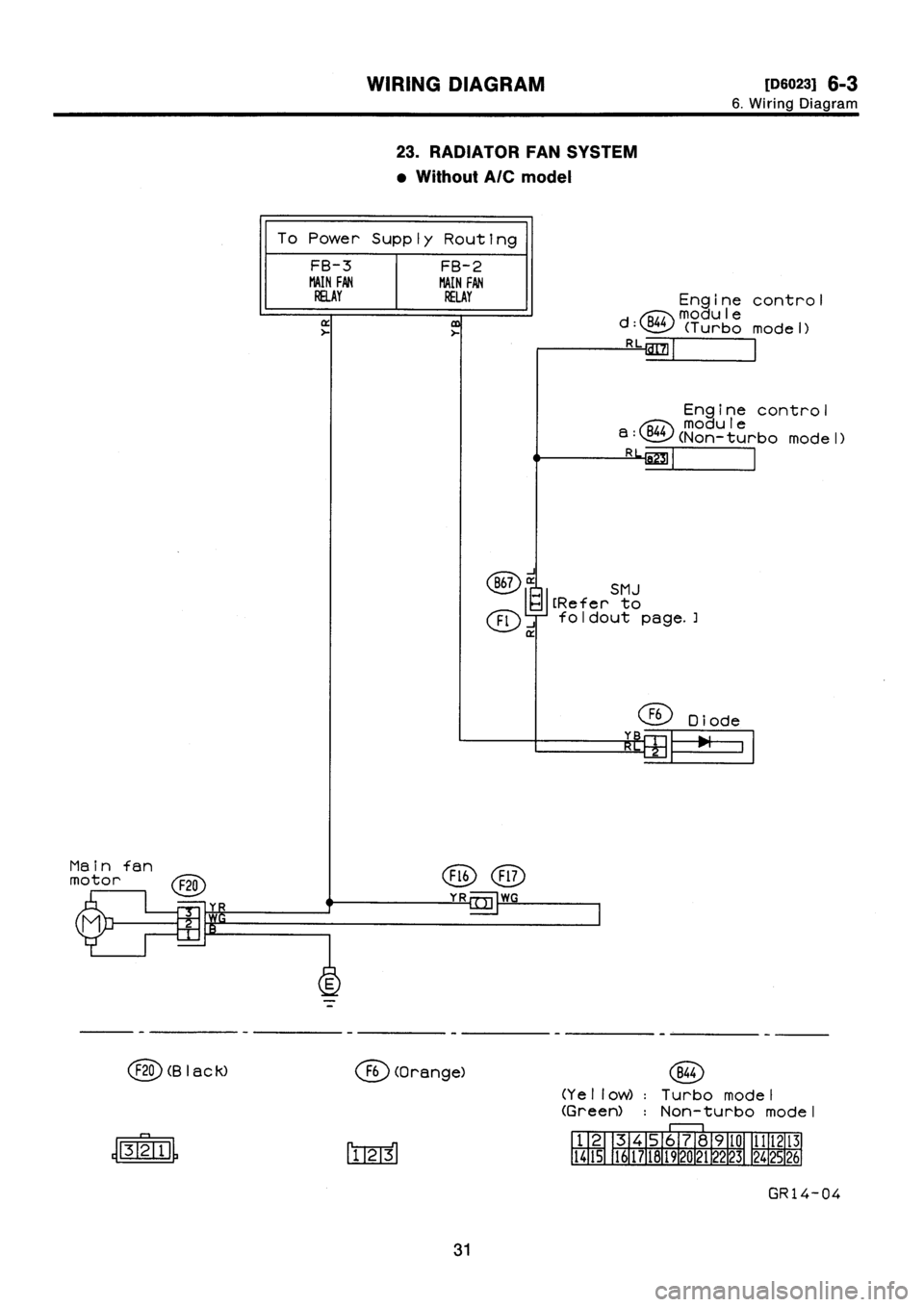 SUBARU IMPREZA 1996  Service Repair Manual 