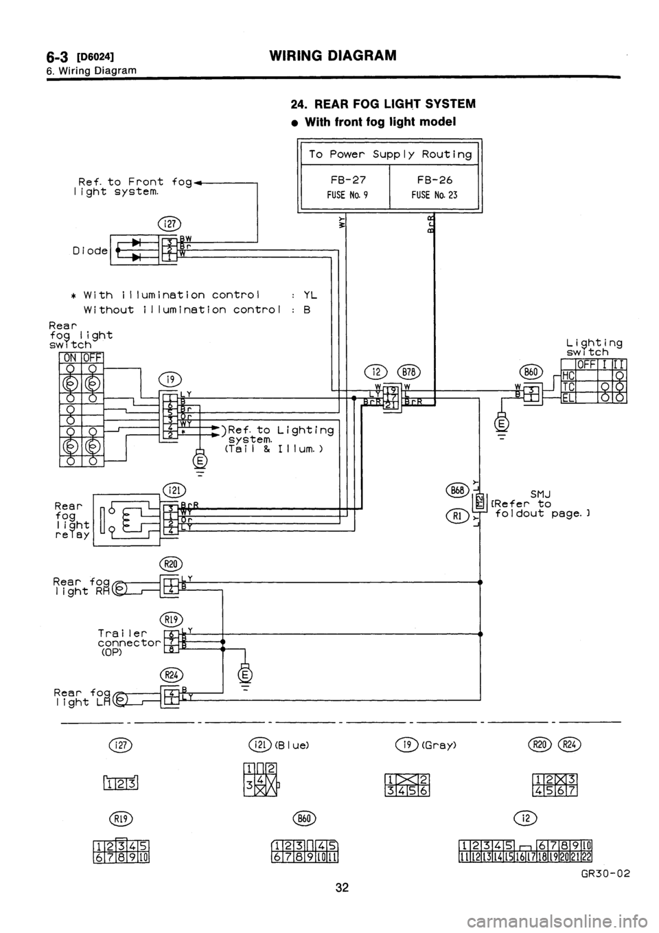 SUBARU IMPREZA 1996  Service Repair Manual 
