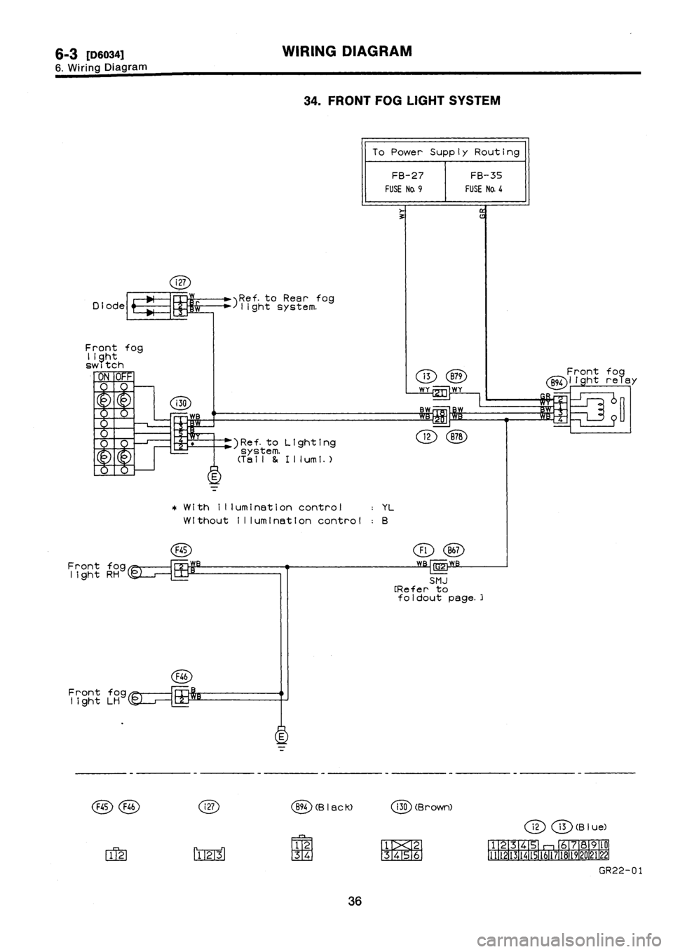 SUBARU IMPREZA 1996  Service Repair Manual 