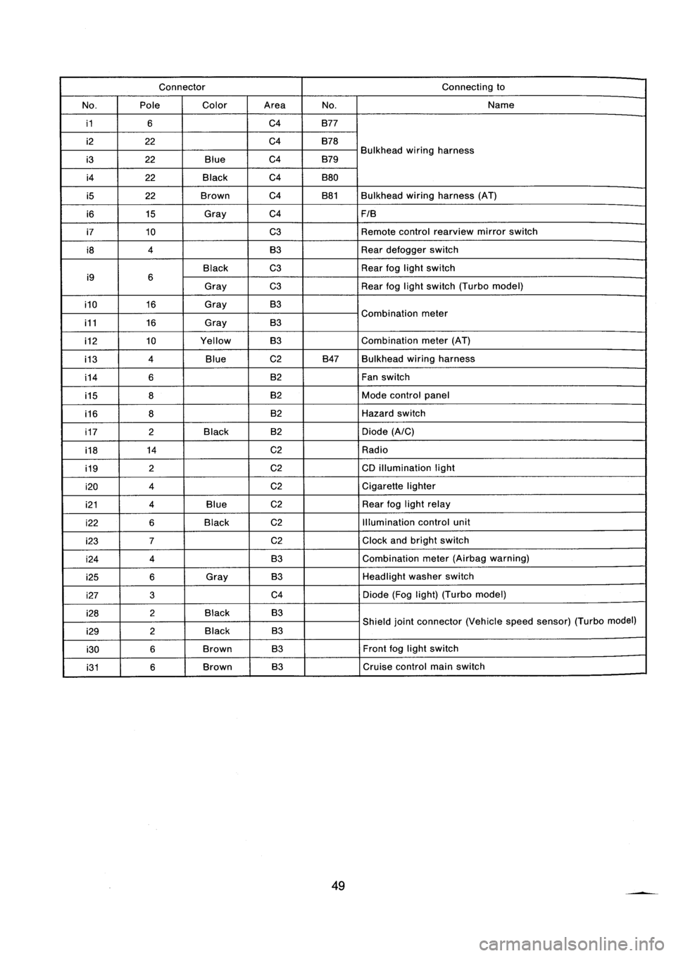 SUBARU IMPREZA 1996  Service Repair Manual 