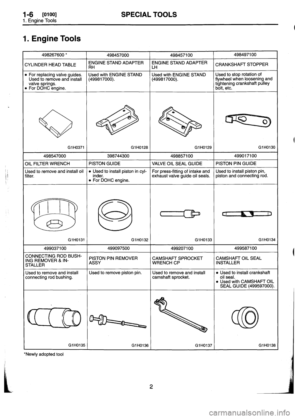 SUBARU IMPREZA 1996  Service Manual PDF 