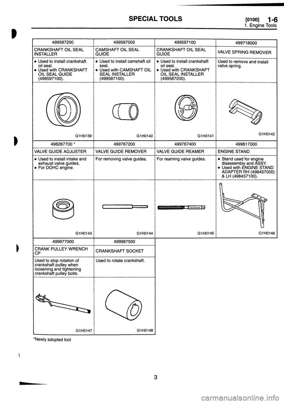 SUBARU IMPREZA 1996  Service Manual PDF 