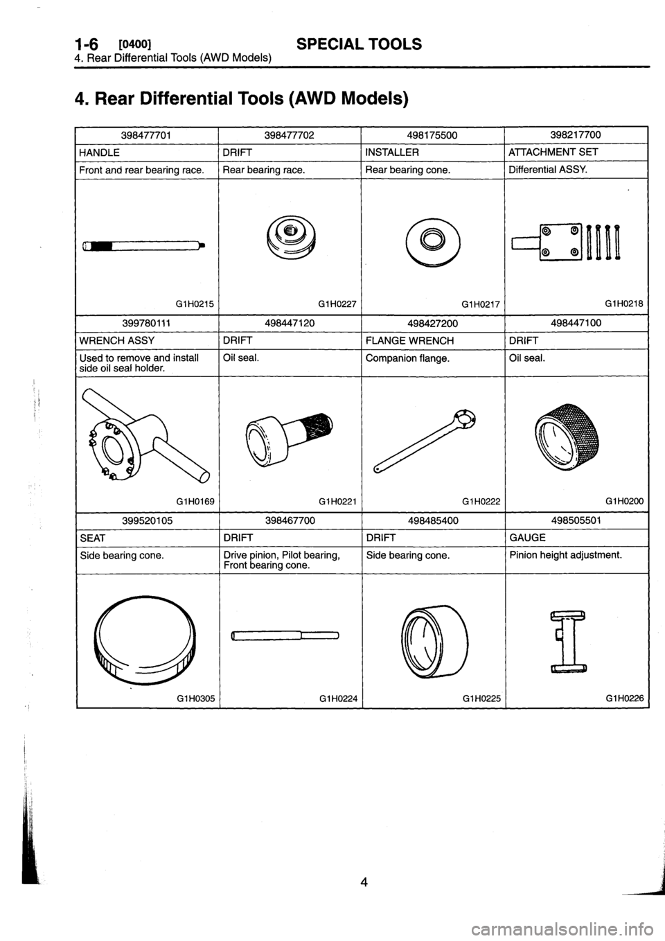 SUBARU IMPREZA 1996  Service Manual PDF 