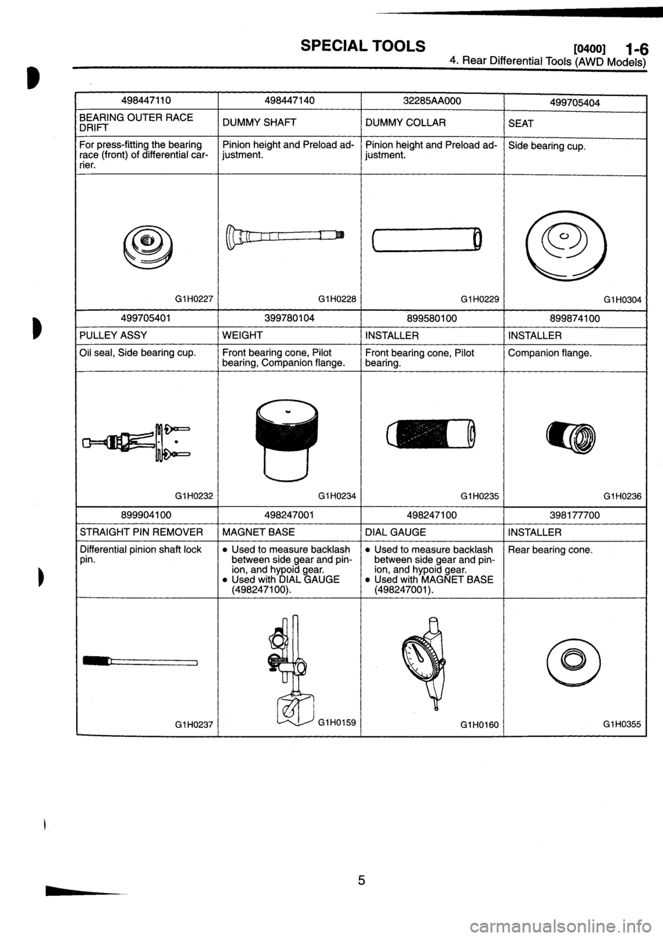SUBARU IMPREZA 1996  Service Manual PDF 