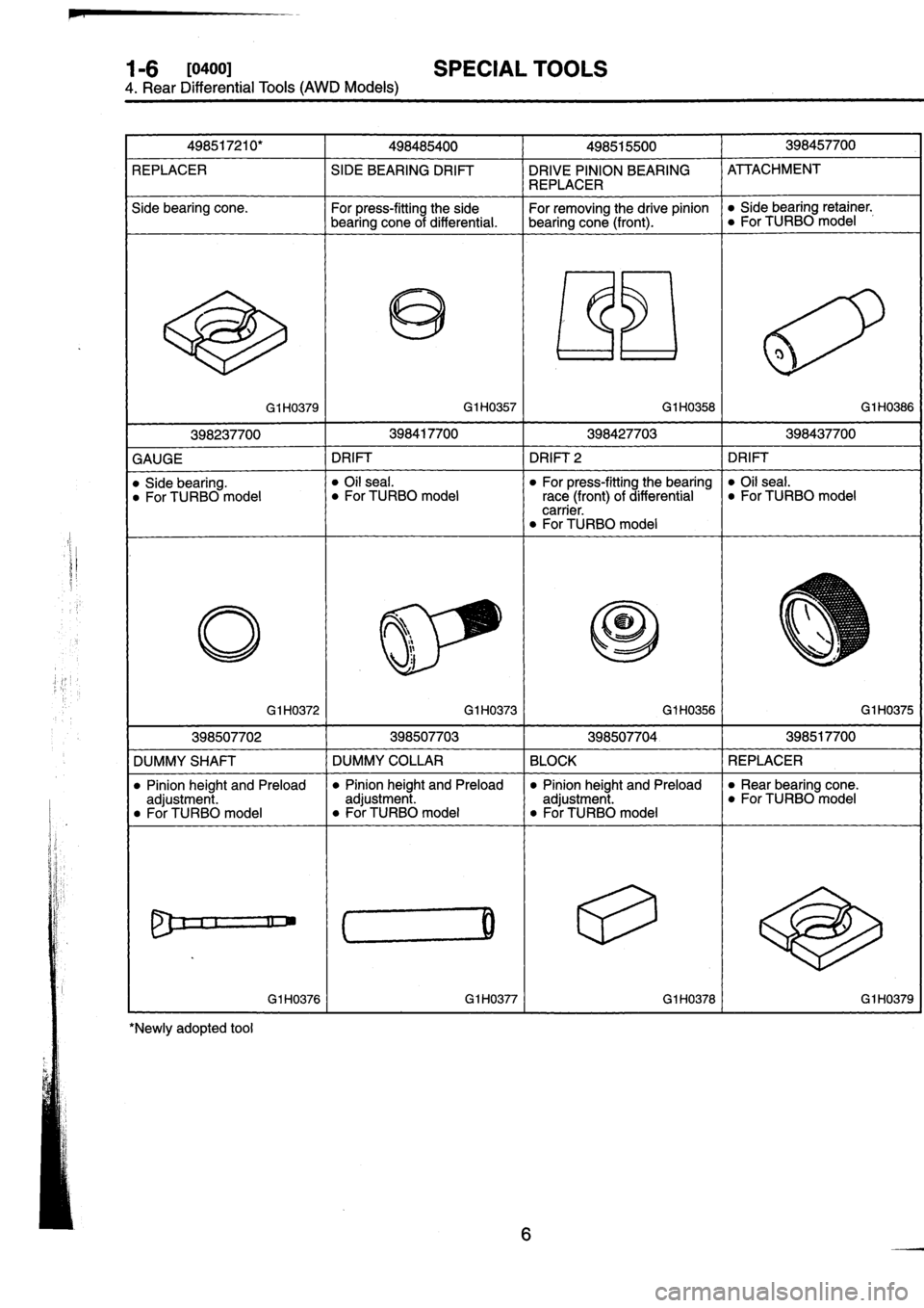 SUBARU IMPREZA 1996  Service Manual PDF 